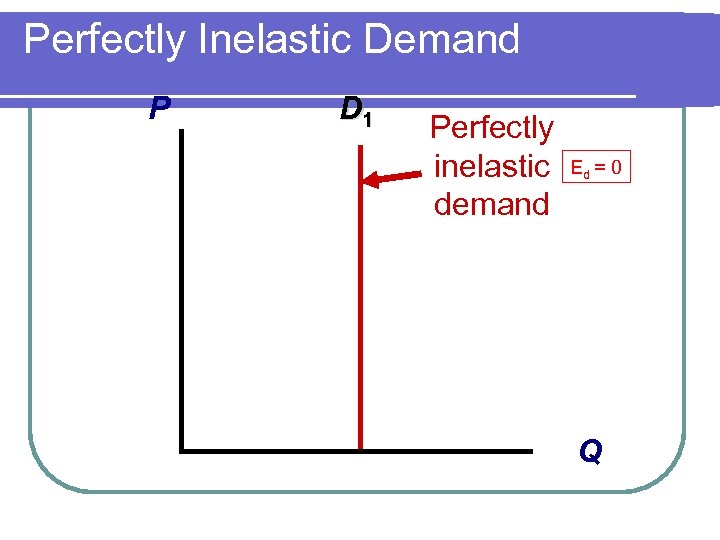 Perfectly Inelastic Demand P D 1 Perfectly inelastic demand Ed = 0 Q 