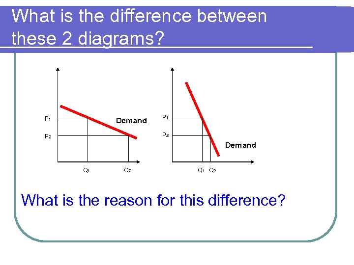 What is the difference between these 2 diagrams? P 1 Demand P 1 P