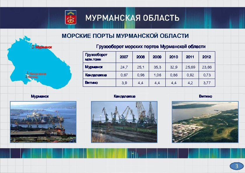 Современный географический рисунок мирового морского портового хозяйства