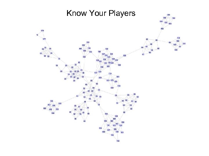 Know Your Players 