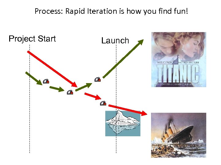 Process: Rapid Iteration is how you find fun! Project Start Launch 