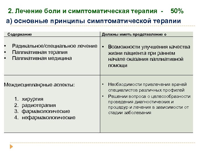  2. Лечение боли и симптоматическая терапия - 50% а) основные принципы симптоматической терапии