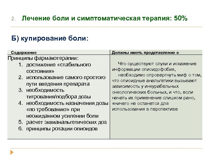 2. Лечение боли и симптоматическая терапия: 50% Б) купирование боли: Содержание Принципы фармакотерапии: 1.