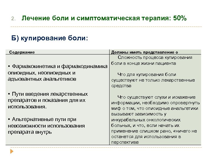 2. Лечение боли и симптоматическая терапия: 50% Б) купирование боли: Содержание Должны иметь представление