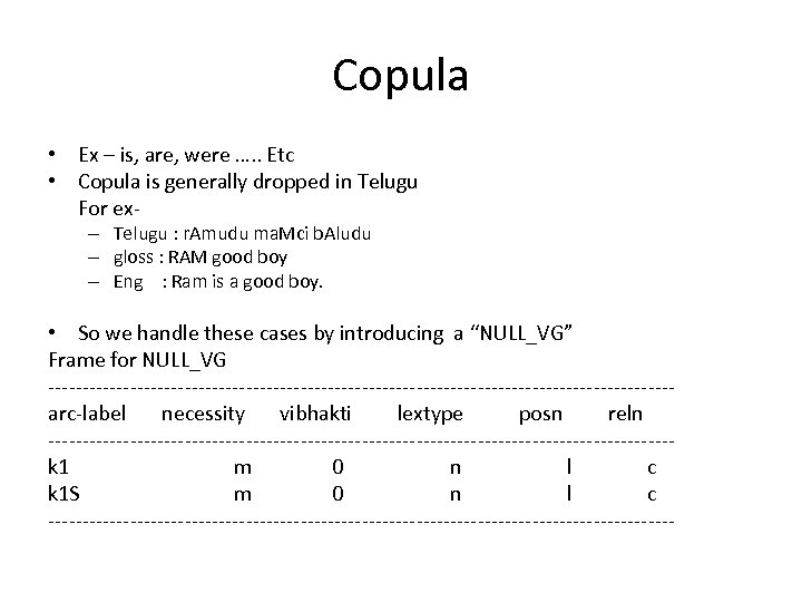 Copula • Ex – is, are, were …. . Etc • Copula is generally