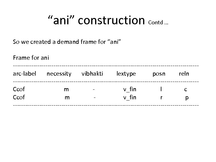 “ani” construction Contd … So we created a demand frame for “ani” Frame for