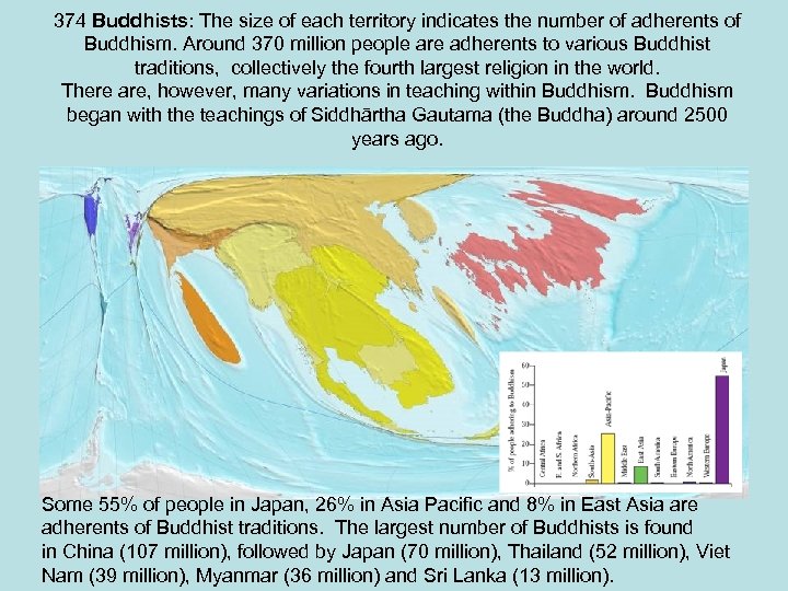374 Buddhists: The size of each territory indicates the number of adherents of Buddhism.