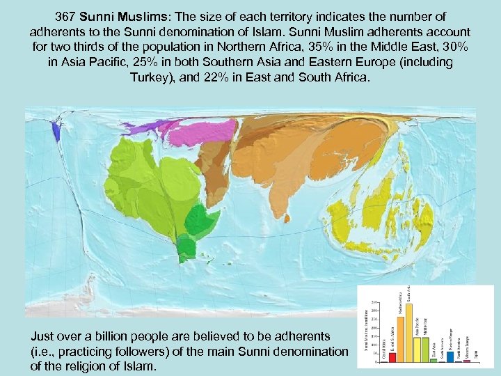 367 Sunni Muslims: The size of each territory indicates the number of adherents to