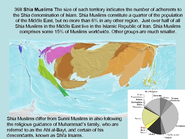 368 Shia Muslims The size of each territory indicates the number of adherents to
