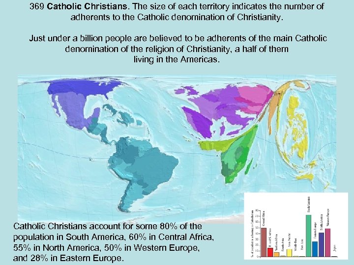 369 Catholic Christians. The size of each territory indicates the number of adherents to