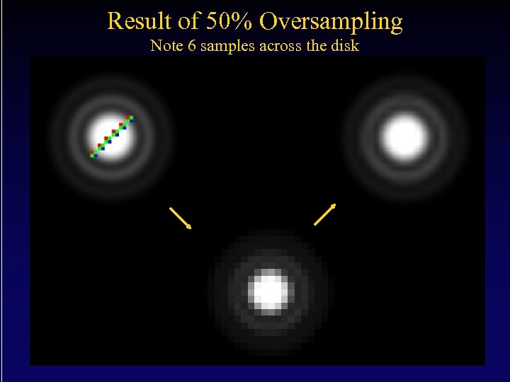 Result of 50% Oversampling Note 6 samples across the disk 