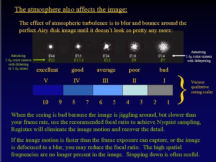 The atmosphere also affects the image: The effect of atmospheric turbulence is to blur