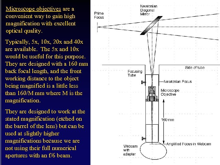 Microscope objectives are a convenient way to gain high magnification with excellent optical quality.