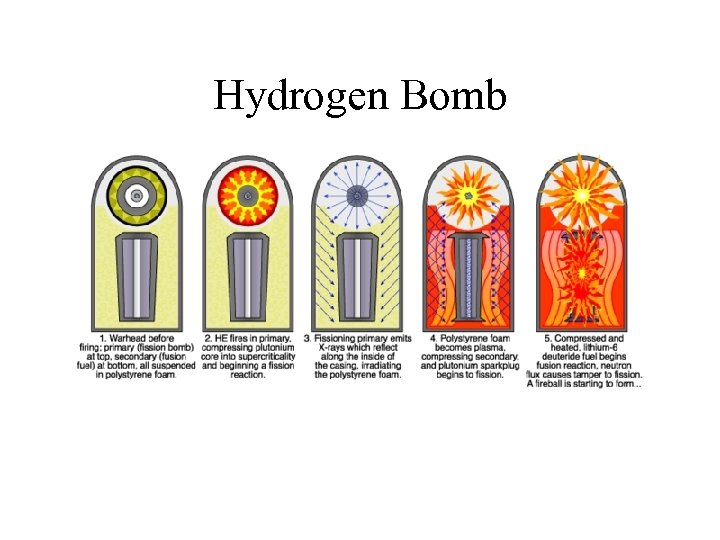 Hydrogen Bomb 