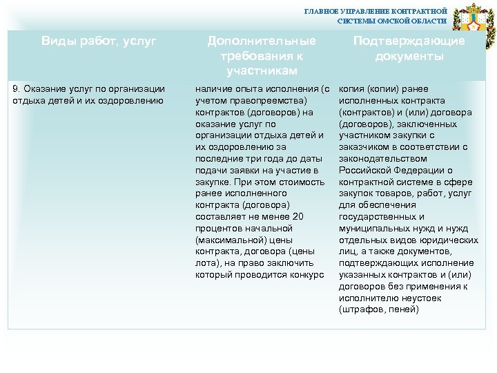 ГЛАВНОЕ УПРАВЛЕНИЕ КОНТРАКТНОЙ СИСТЕМЫ ОМСКОЙ ОБЛАСТИ Виды работ, услуг 9. Оказание услуг по организации