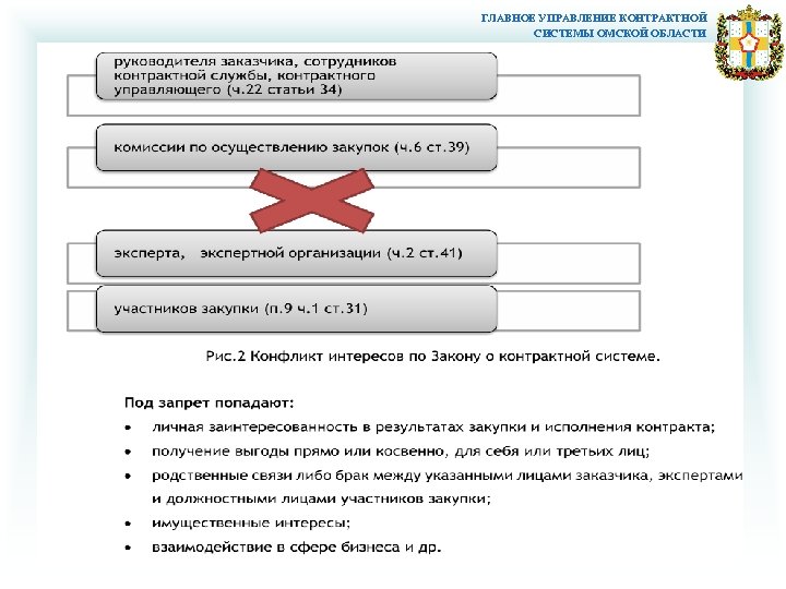 ГЛАВНОЕ УПРАВЛЕНИЕ КОНТРАКТНОЙ СИСТЕМЫ ОМСКОЙ ОБЛАСТИ 