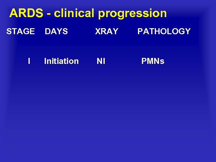 ARDS clinical progression STAGE I DAYS XRAY Initiation Nl PATHOLOGY PMNs 