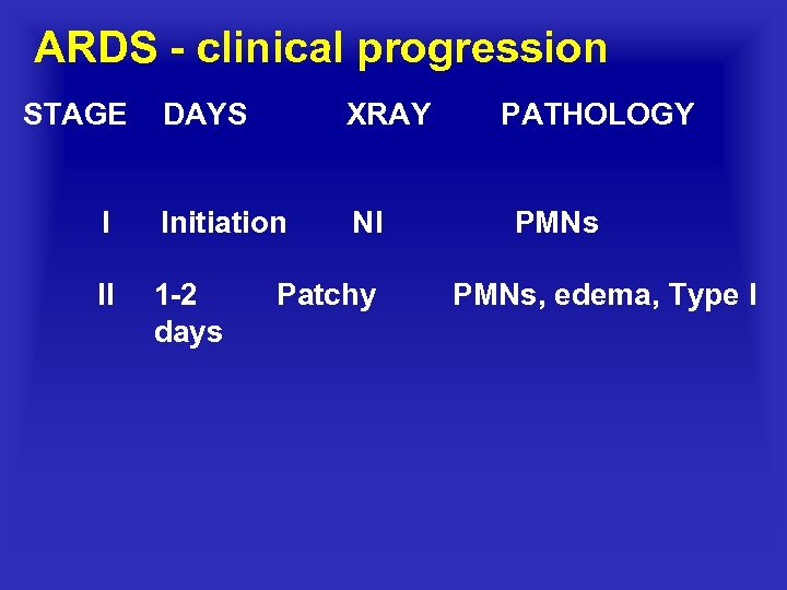 ARDS clinical progression STAGE DAYS XRAY I Initiation Nl II 1 2 days Patchy
