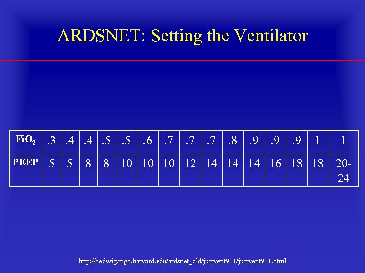 ARDSNET: Setting the Ventilator Fi. O 2 . 3. 4. 4. 5. 5 PEEP
