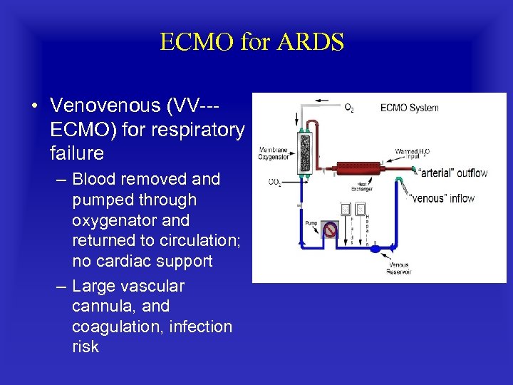 ECMO for ARDS • Venovenous (VV ‐ ECMO) for respiratory failure – Blood removed