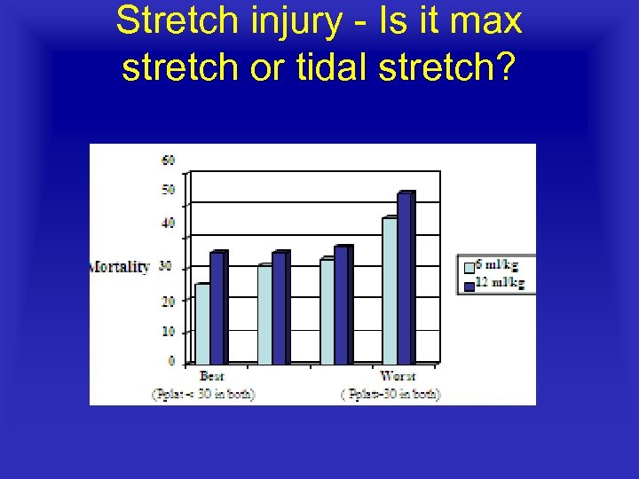 Stretch injury Is it max stretch or tidal stretch? 