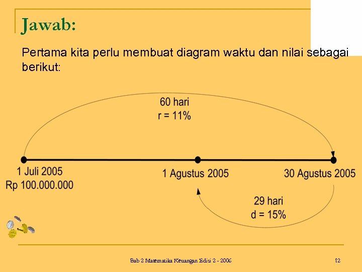 Jawab: Pertama kita perlu membuat diagram waktu dan nilai sebagai berikut: Bab 2 Matematika