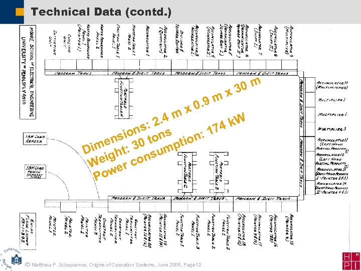 Technical Data (contd. ) . 9 m 0 0 x 3 mx 4 k.