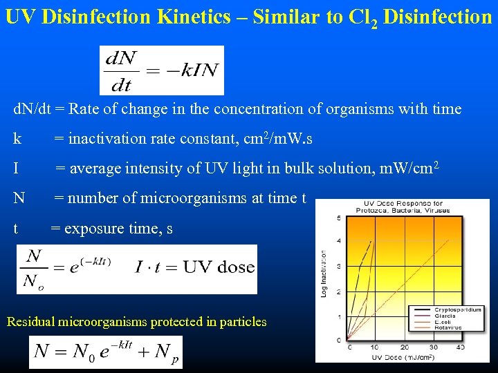 UV Disinfection Kinetics – Similar to Cl 2 Disinfection d. N/dt = Rate of