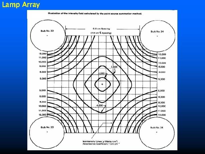 Lamp Array 