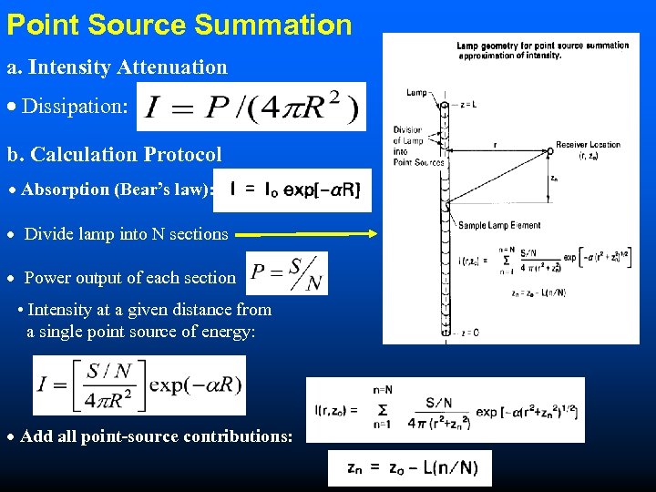 Point Source Summation a. Intensity Attenuation Dissipation: b. Calculation Protocol Absorption (Bear’s law): Divide