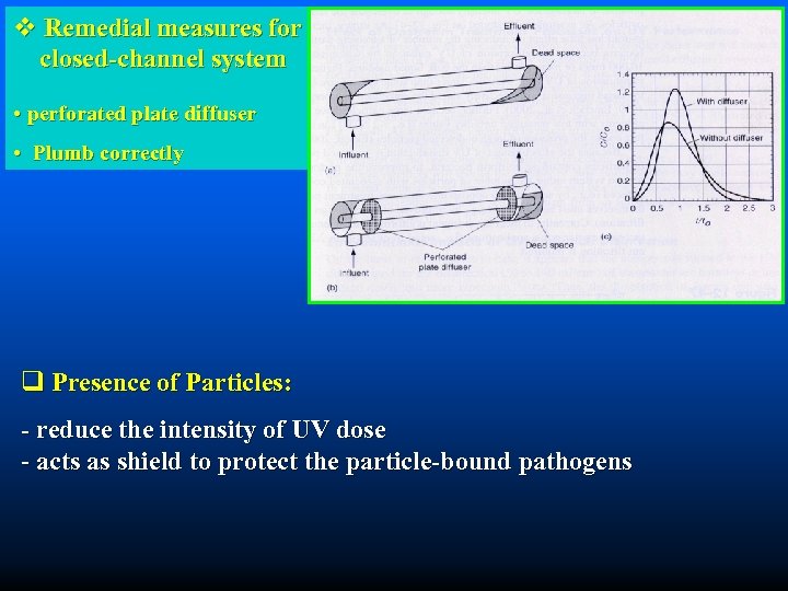 v Remedial measures for closed-channel system • perforated plate diffuser • Plumb correctly q