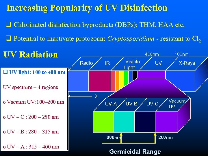 Increasing Popularity of UV Disinfection q Chlorinated disinfection byproducts (DBPs): THM, HAA etc. q