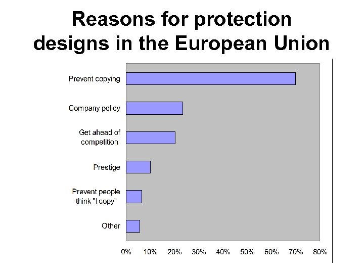 Reasons for protection designs in the European Union 