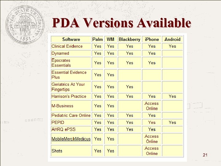 PDA Versions Available FLORIDA STATE UNIVERSITY The College of Medicine 21 