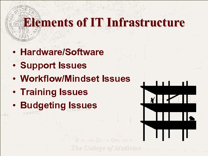 Elements of IT Infrastructure • • • Hardware/Software Support Issues Workflow/Mindset Issues Training Issues