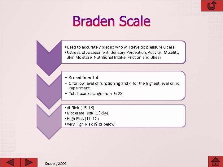 Braden Scale • Used to accurately predict who will develop pressure ulcers • 6