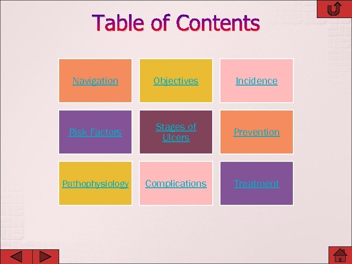 Table of Contents Navigation Objectives Incidence Risk Factors Stages of Ulcers Prevention Pathophysiology Complications