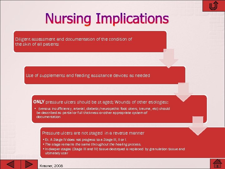 Nursing Implications Diligent assessment and documentation of the condition of the skin of all