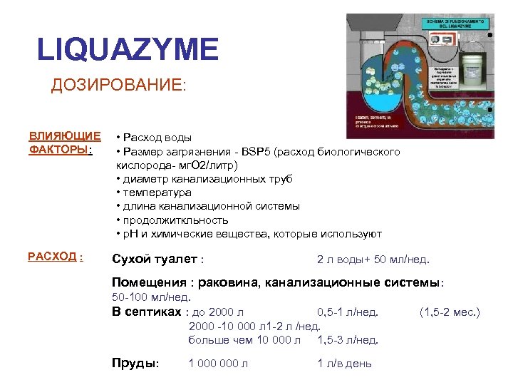 LIQUAZYME ДОЗИРОВАНИЕ: ВЛИЯЮЩИЕ ФАКТОРЫ: РАСХОД : • Расход воды • Размер загрязнения - BSP