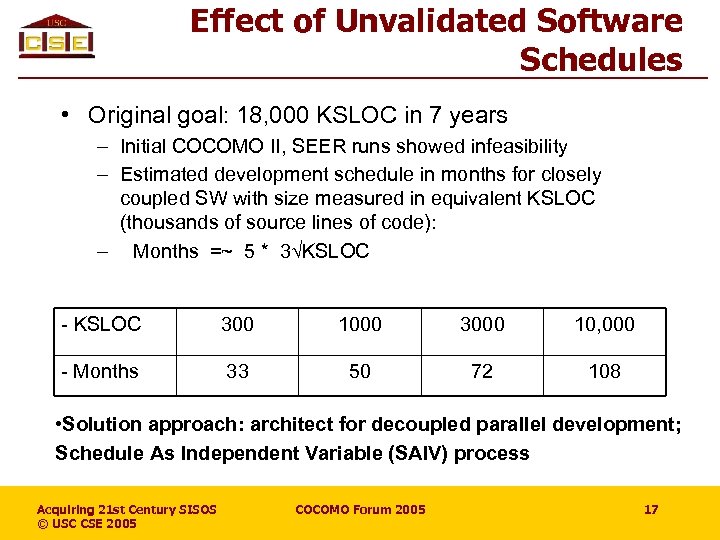 Effect of Unvalidated Software Schedules • Original goal: 18, 000 KSLOC in 7 years