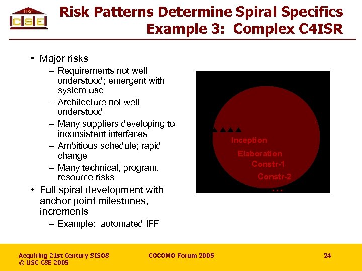 Risk Patterns Determine Spiral Specifics Example 3: Complex C 4 ISR • Major risks
