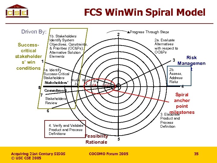 FCS Win Spiral Model Driven By: 2 1 b. Stakeholders Identify System Objectives, Constraints,