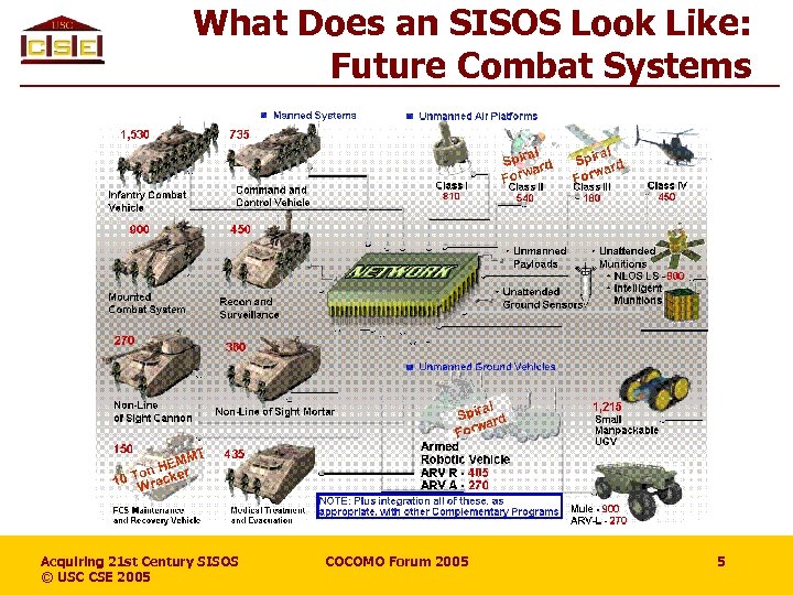 What Does an SISOS Look Like: Future Combat Systems Acquiring 21 st Century SISOS