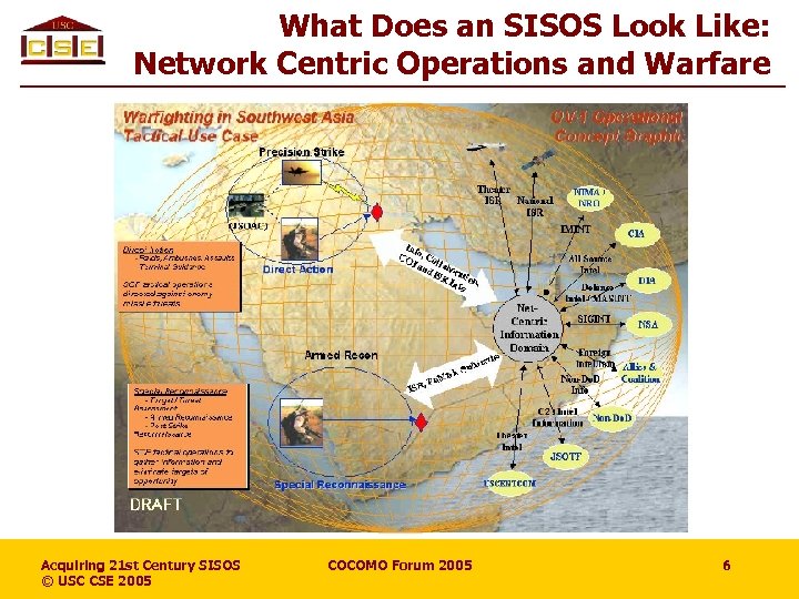 What Does an SISOS Look Like: Network Centric Operations and Warfare Acquiring 21 st