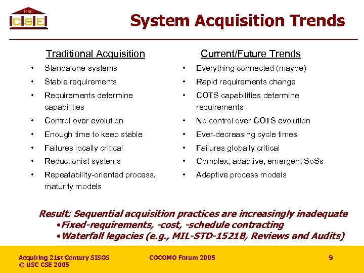 System Acquisition Trends Traditional Acquisition Current/Future Trends • Standalone systems • Everything connected (maybe)