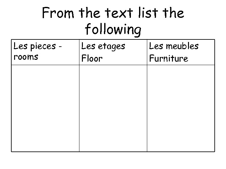 From the text list the following Les pieces rooms Les etages Floor Les meubles