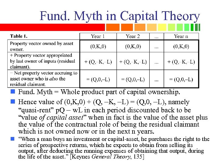 Fund. Myth in Capital Theory n Fund. Myth = Whole product part of capital
