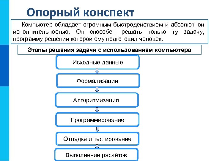 Опорный конспект Компьютер обладает огромным быстродействием и абсолютной исполнительностью. Он способен решать только ту