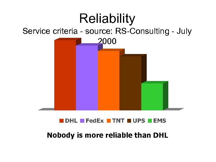 Reliability Service criteria - source: RS-Consulting - July 2000 Nobody is more reliable than