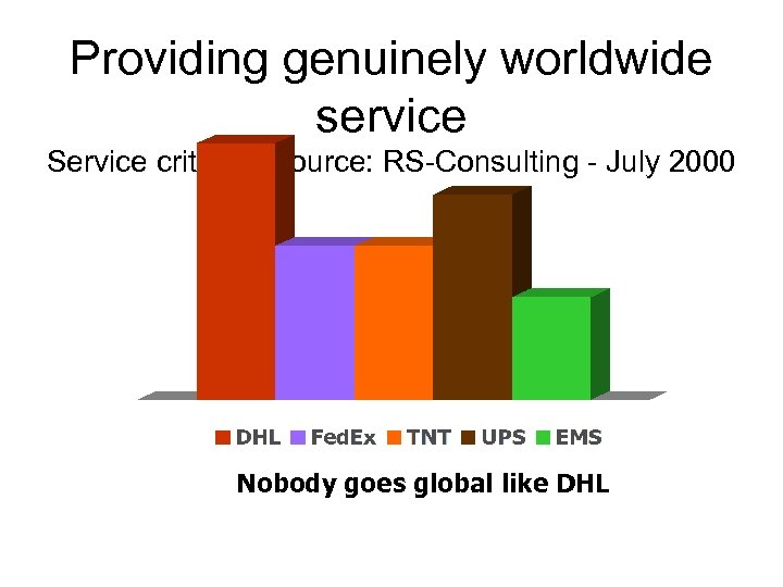 Providing genuinely worldwide service Service criteria - source: RS-Consulting - July 2000 Nobody goes